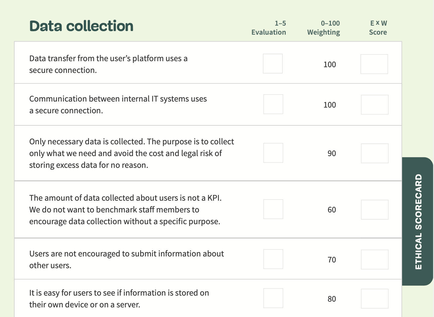 Ethical Design Scorecards